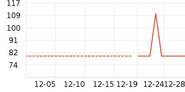 ���п���ʷ�۸�