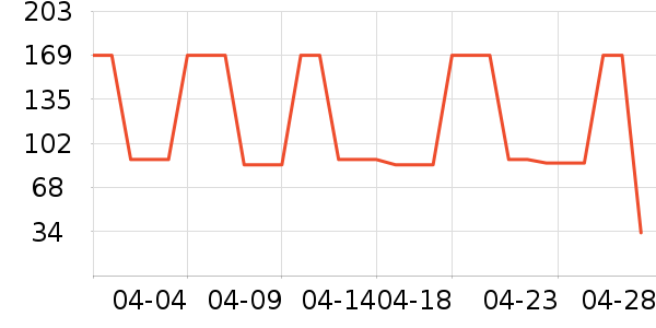 ���ű��и�װ��ʷ�۸�