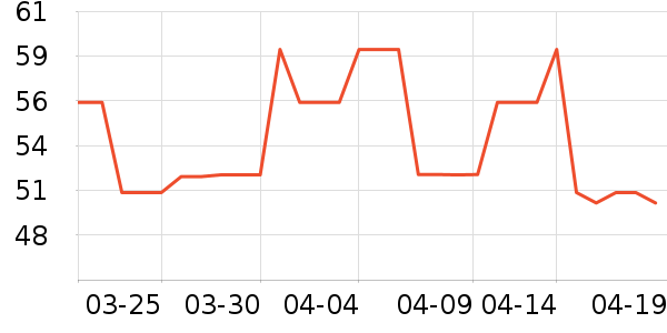 ��ͨ�鱣��������ʷ�۸�