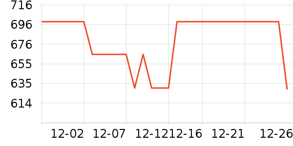 Ůʽ����/�޷���ʷ�۸�