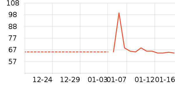 ���/������ʷ�۸�