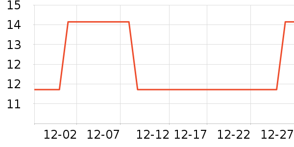 LED����ʷ�۸�