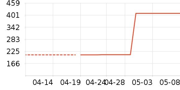 ����Ůʽţ�п�/���п�/�̿���ʷ�۸�