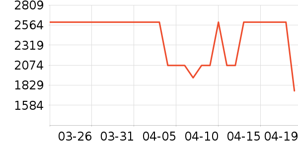 С���ֻ���ʷ�۸�