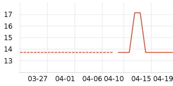 �������/������ʷ�۸�