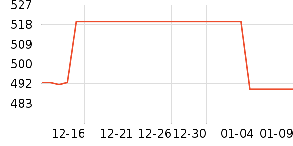 ��ͯ���޷���ʷ�۸�