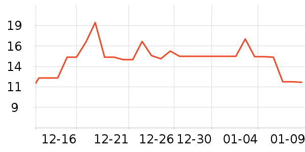 ����������ʷ�۸�