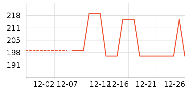 ��������ʷ�۸�