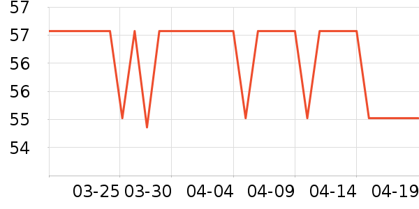 ��ϣ��ţ��/��Ʒ��ʷ�۸�