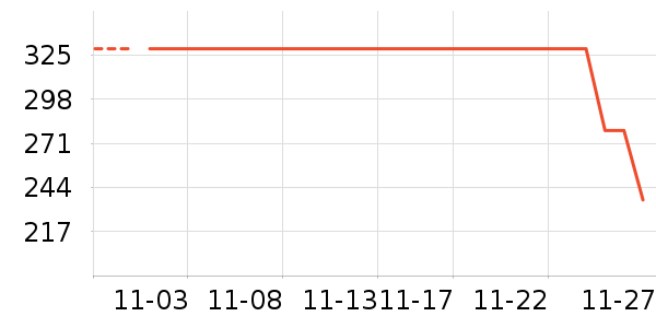 ���������߶�����ʷ�۸�