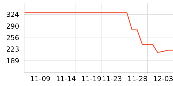 ���������߶�����ʷ�۸�