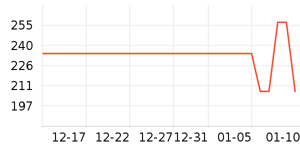 �����Ƶ������ʷ�۸�