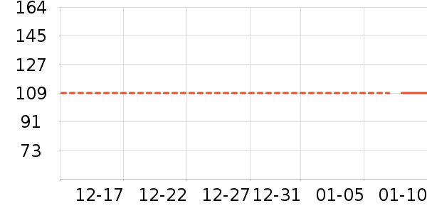 �洢����ʷ�۸�