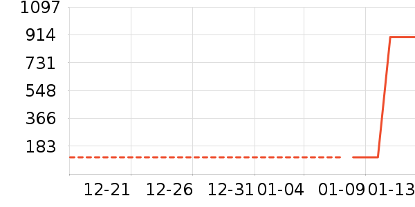 �洢����ʷ�۸�