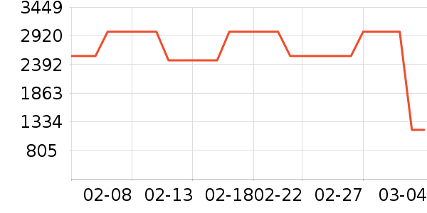 ������ʷ�۸�