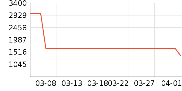 ������ʷ�۸�