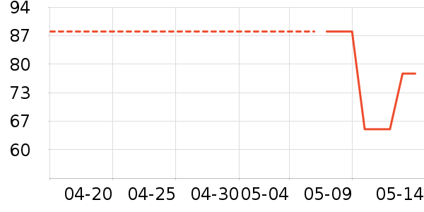 ������Ůʿ����Ь��ʷ�۸�