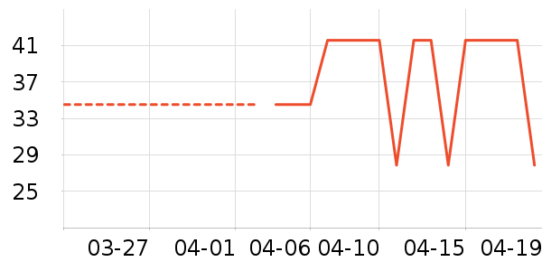 ����T����ʷ�۸�