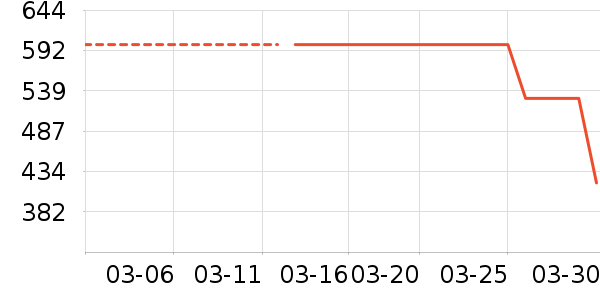 �٤����ʷ�۸�