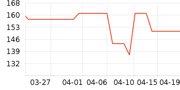 OAKFAMILY��ͯT����ʷ�۸�
