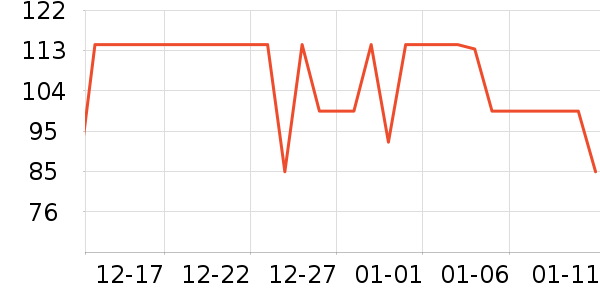 �ǵ��˶�T��/POLO����ʷ�۸�