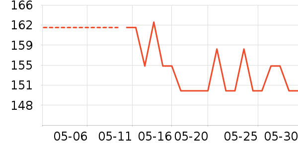 ���ϴ�˹�˶�װ��ʷ�۸�