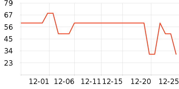 ����ɽ����/������ʷ�۸�