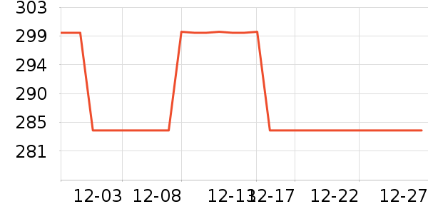 ѼѼŮʽ���޷���ʷ�۸�