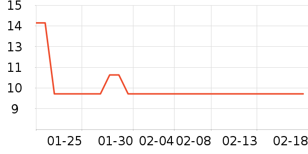 ��̩װ�ε���ʷ�۸�