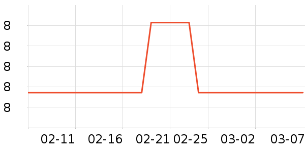 ���θ��/������ʷ�۸�