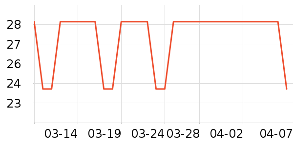 TILLAK����������ʷ�۸�