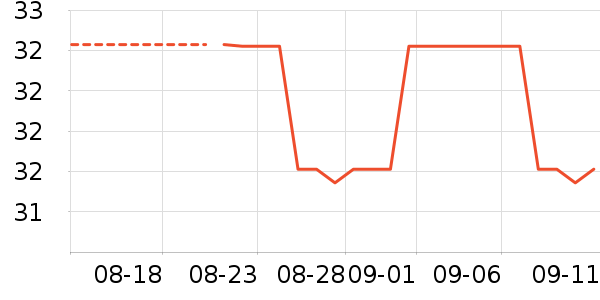 �ⱾLeben���������ʷ�۸�