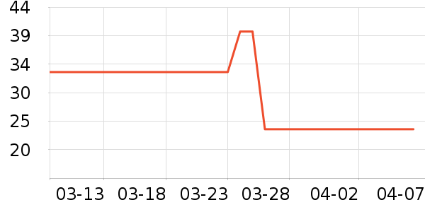 �󱾱���������ʷ�۸�