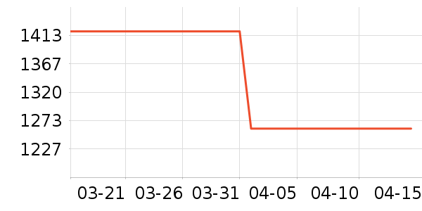 �𼦻�ѩ��Ʒ��ʷ�۸�