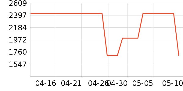 �������õ�����ʷ�۸�