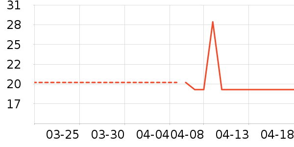 ��ҽ������ʷ�۸�