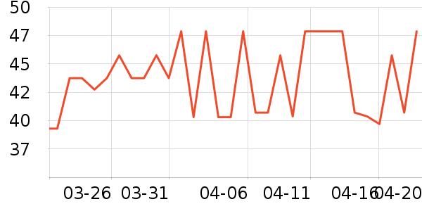 DGTOP����/�̲���ʷ�۸�