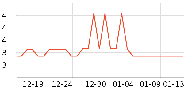 ���/������ʷ�۸�