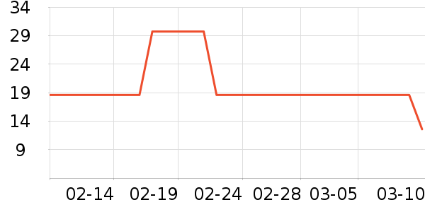 ��ֻ��������/ţ�����ʷ�۸�