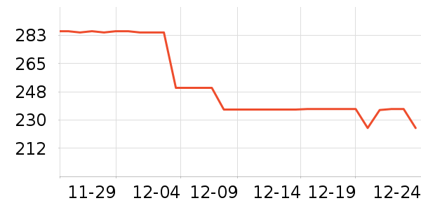 �����˶�����/��ͷ����ʷ�۸�