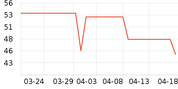 ���Ƿ��ౣ��Ʒ��ʷ�۸�