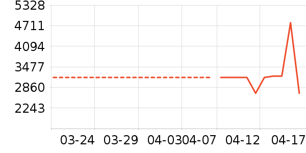 ʯͷɨ�ػ�������ʷ�۸�