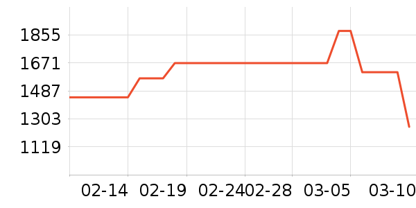 �ܴ����ƽ��ָ/������ʷ�۸�