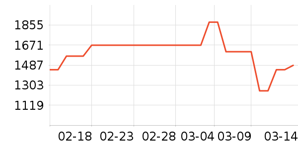 �ܴ����ƽ��ָ/������ʷ�۸�