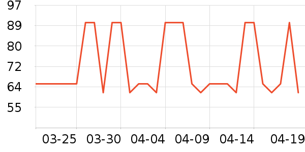 Ԫ��ɭ��������ʷ�۸�