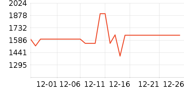 ����������ʷ�۸�