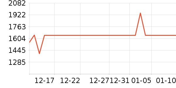 ����������ʷ�۸�