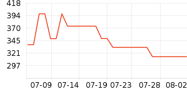 SAMEDREAM������ʷ�۸�