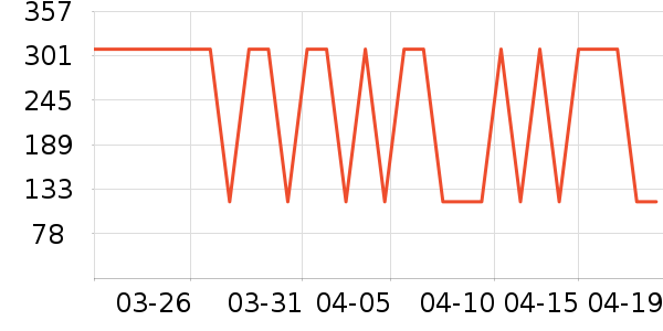 ˮ�Ǳ�����ʷ�۸�