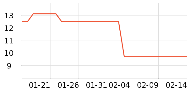 �ӹ�����ʳ��ʷ�۸�